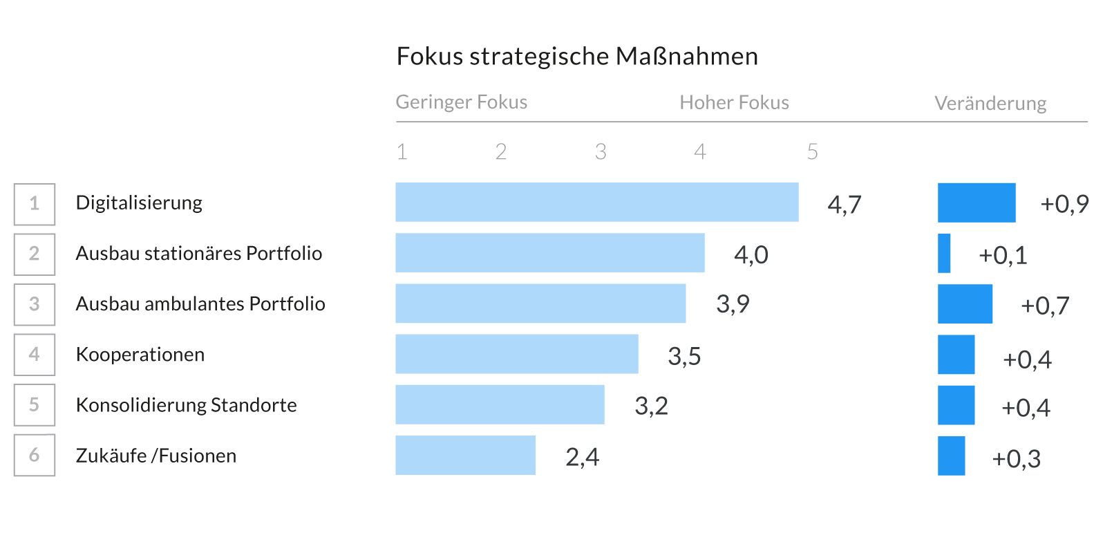 Strategische Maßnahmen Krankenhaus wirtschaftliche Entwicklung und strategische Maßnahmen